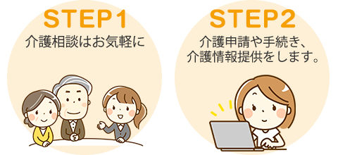 介護サービスを利用するまでの流れ