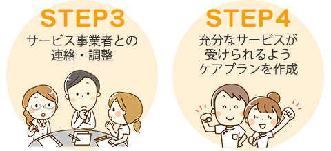 介護サービスを利用するまでの流れ
